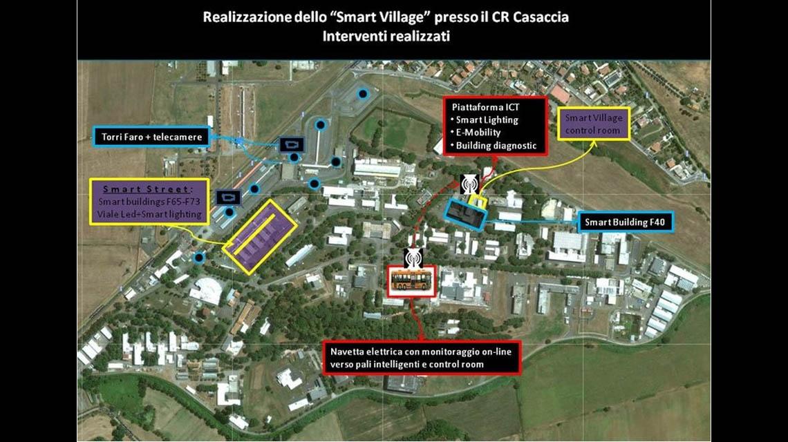 Progetto Smart Village